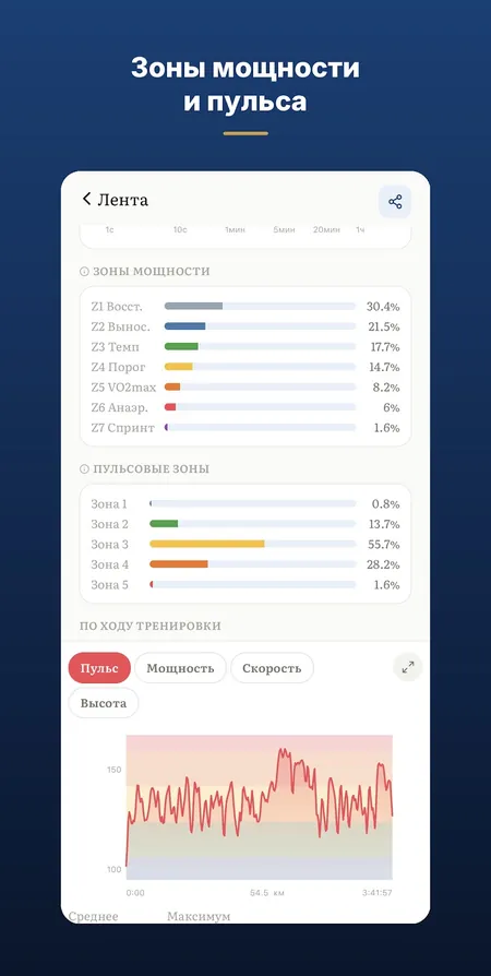 Приложение Tristyle: зоны пульса и мощности